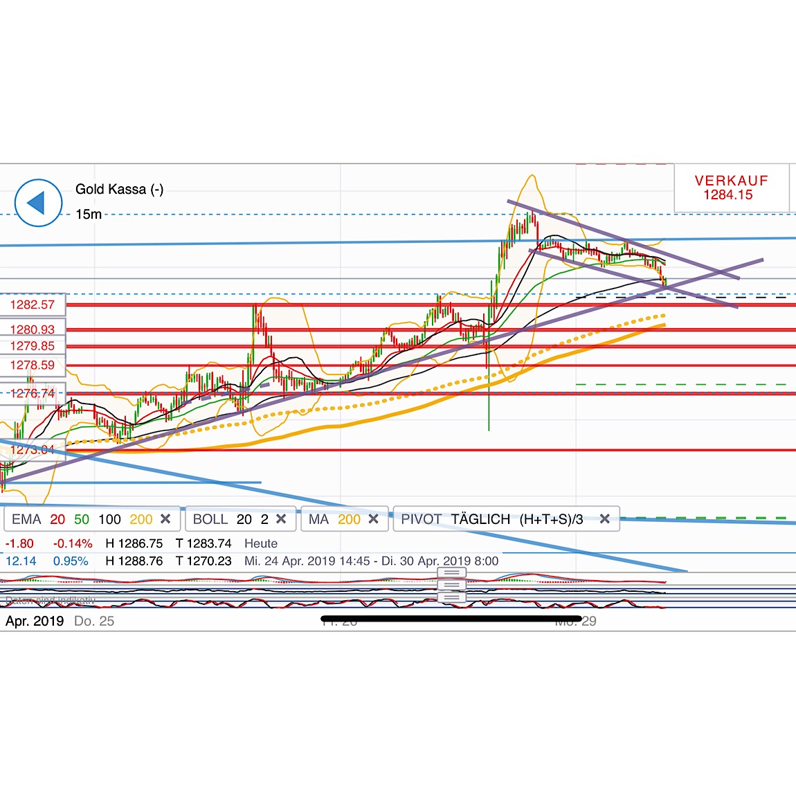 2019 QV-GDAXi-DJ-GOLD-EURUSD- JPY 1109406