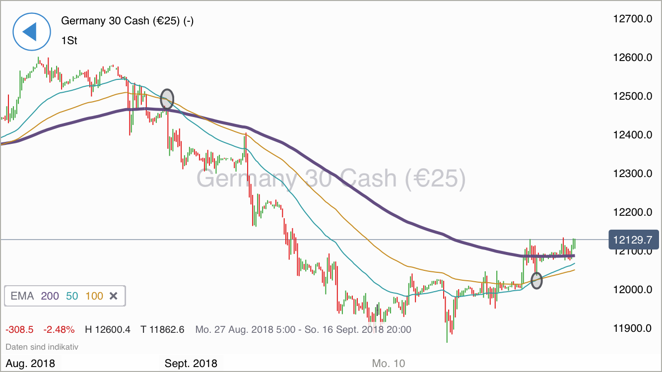 2018 QV-GDAXi-DJ-GOLD-EURUSD-JPY 1074233