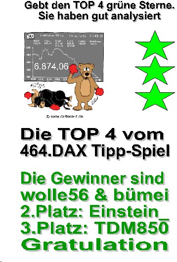 465.DAX Tipp-Spiel, Dienstag, 06.02.07 80958