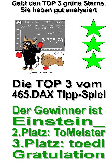 465.DAX Tipp-Spiel, Dienstag, 06.02.07 81076