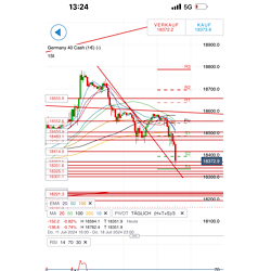 2024-QV-GDAXi-DJ-GOLD-EURUSD-JPY 1439082