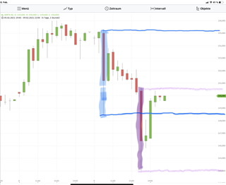 Varta (WKN: A0TGJ5) wieder geladen 1232359
