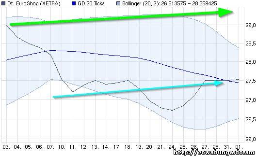 Dax & Co. - deutsche Aktien ins Depot! 377301
