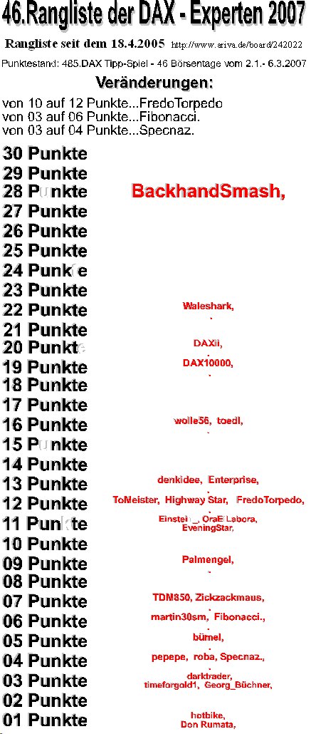 486.DAX Tipp-Spiel, Mittwoch, 07.03.07 86271