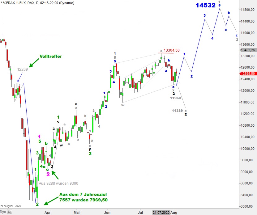 Börse ein Haifischbecken: Trade was du siehst 1194169
