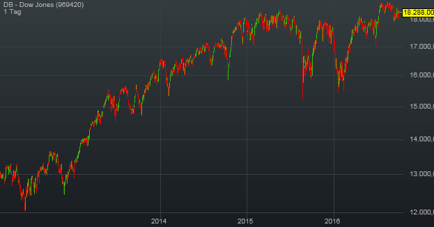 Gold und weitere interessante Anlagemöglichkeiten. 943005