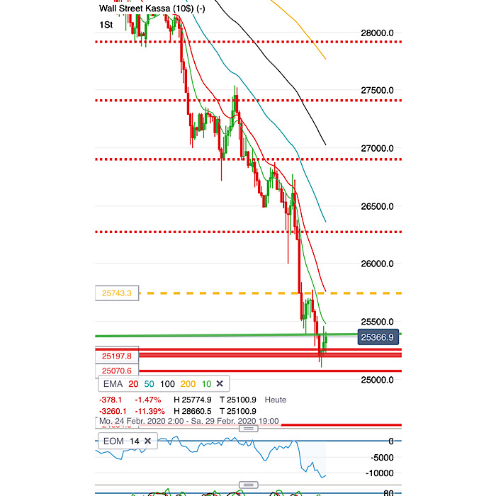 2020 QV-GDAXi-DJ-GOLD-EURUSD-JPY 1162869