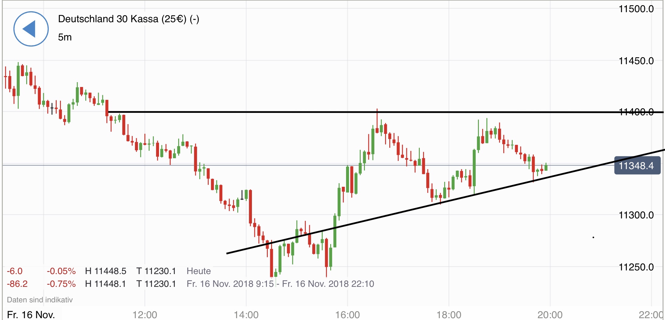 Krofitime Trading 1083290