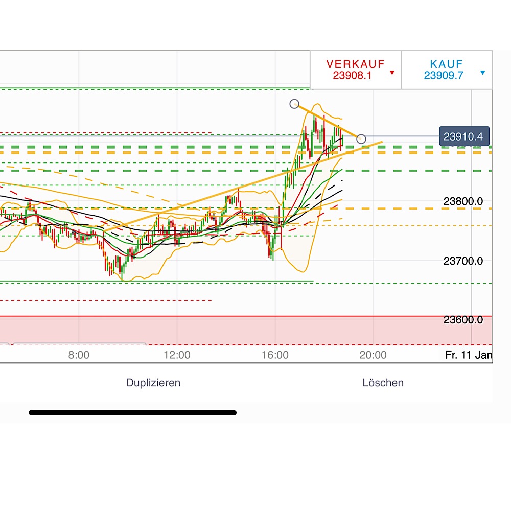 2019 QV-GDAXi-DJ-GOLD-EURUSD- JPY 1091002
