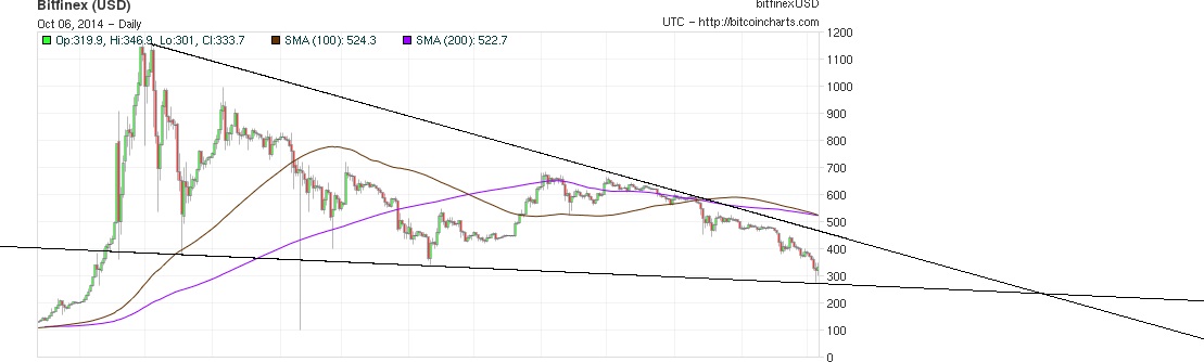 Bitcoins der nächste Monsterhype steht bevor! 762947