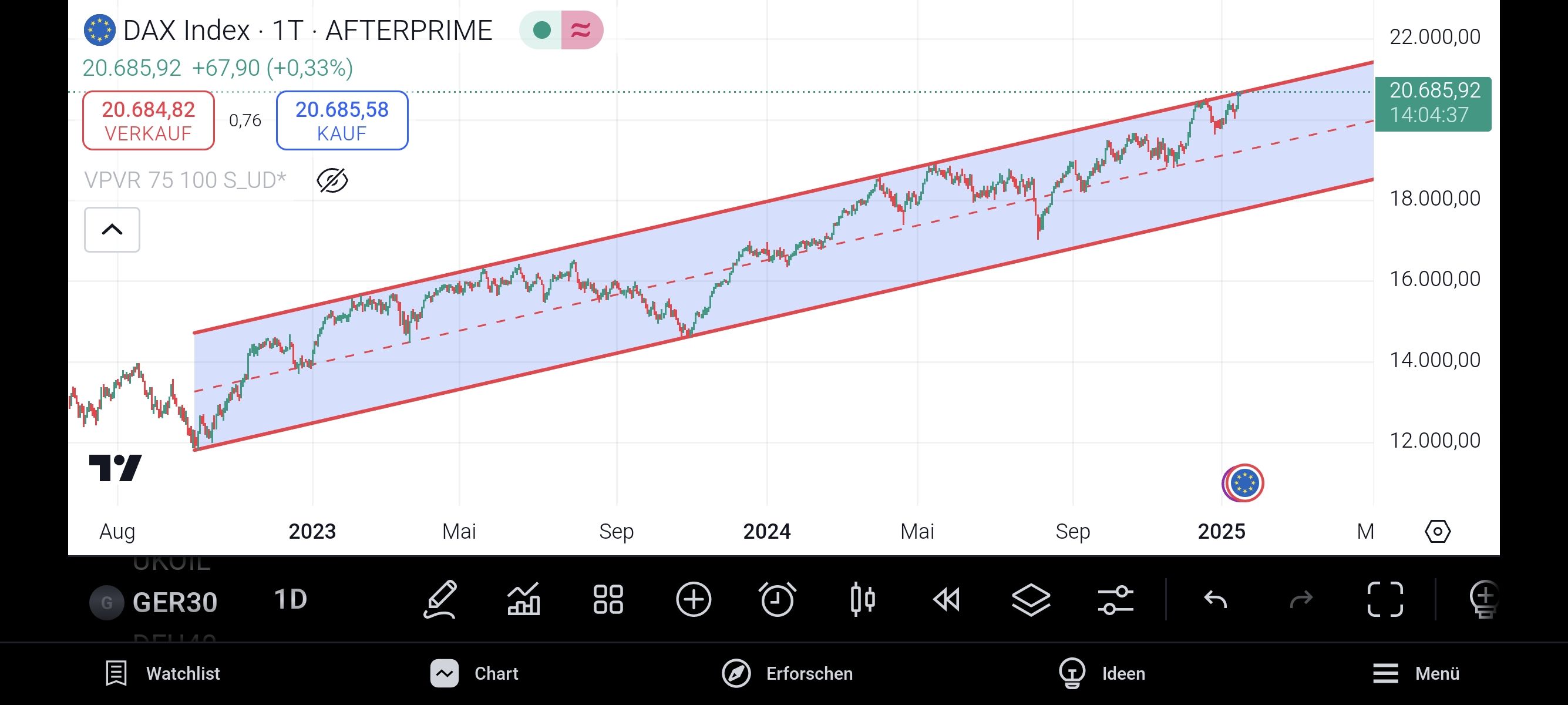 2025-QV-GDAXi-DJ-GOLD-EURUSD-JPY 1466922