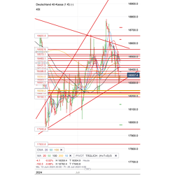 2024-QV-GDAXi-DJ-GOLD-EURUSD-JPY 1439333