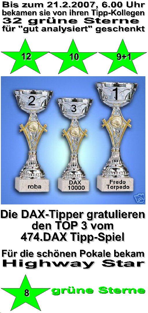 476.DAX Tipp-Spiel, Mittwoch, 21.02.07 83659