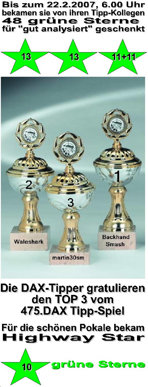 477.DAX Tipp-Spiel, Donnerstag, 22.02.07 83945