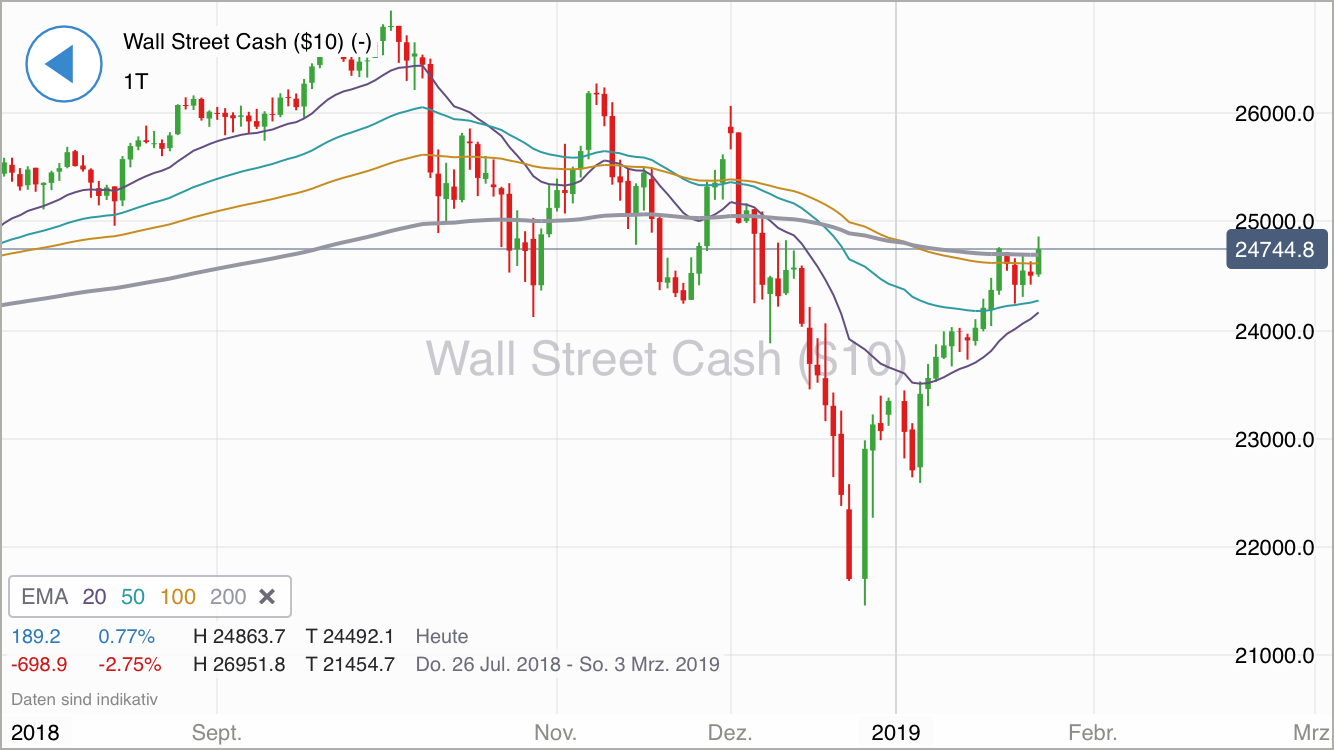 Krofitime Trading 1093194