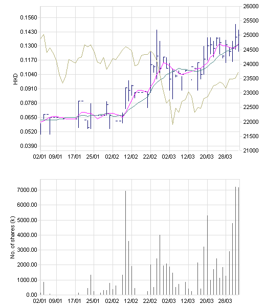 China Elegance ++ 91182