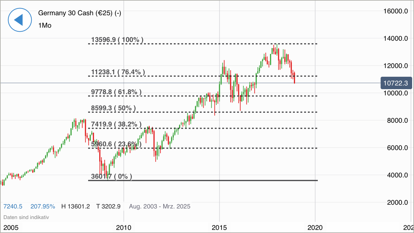 Krofitime Trading 1086903
