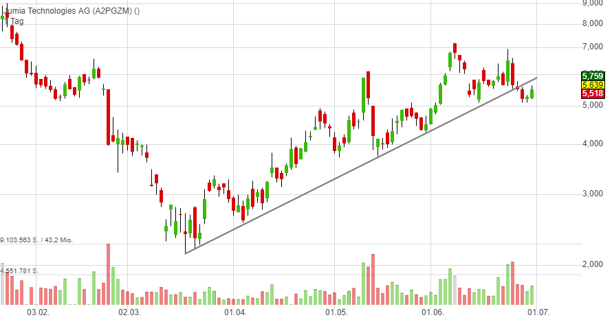 Jumia - auf den Spuren einer Amazon 1188381