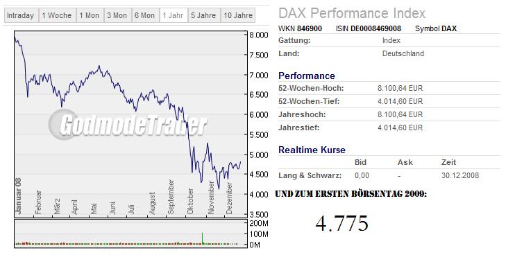 946.DAX Tipp-Spiel *Freitag* 02.01.09, 17.45 Uhr 207917