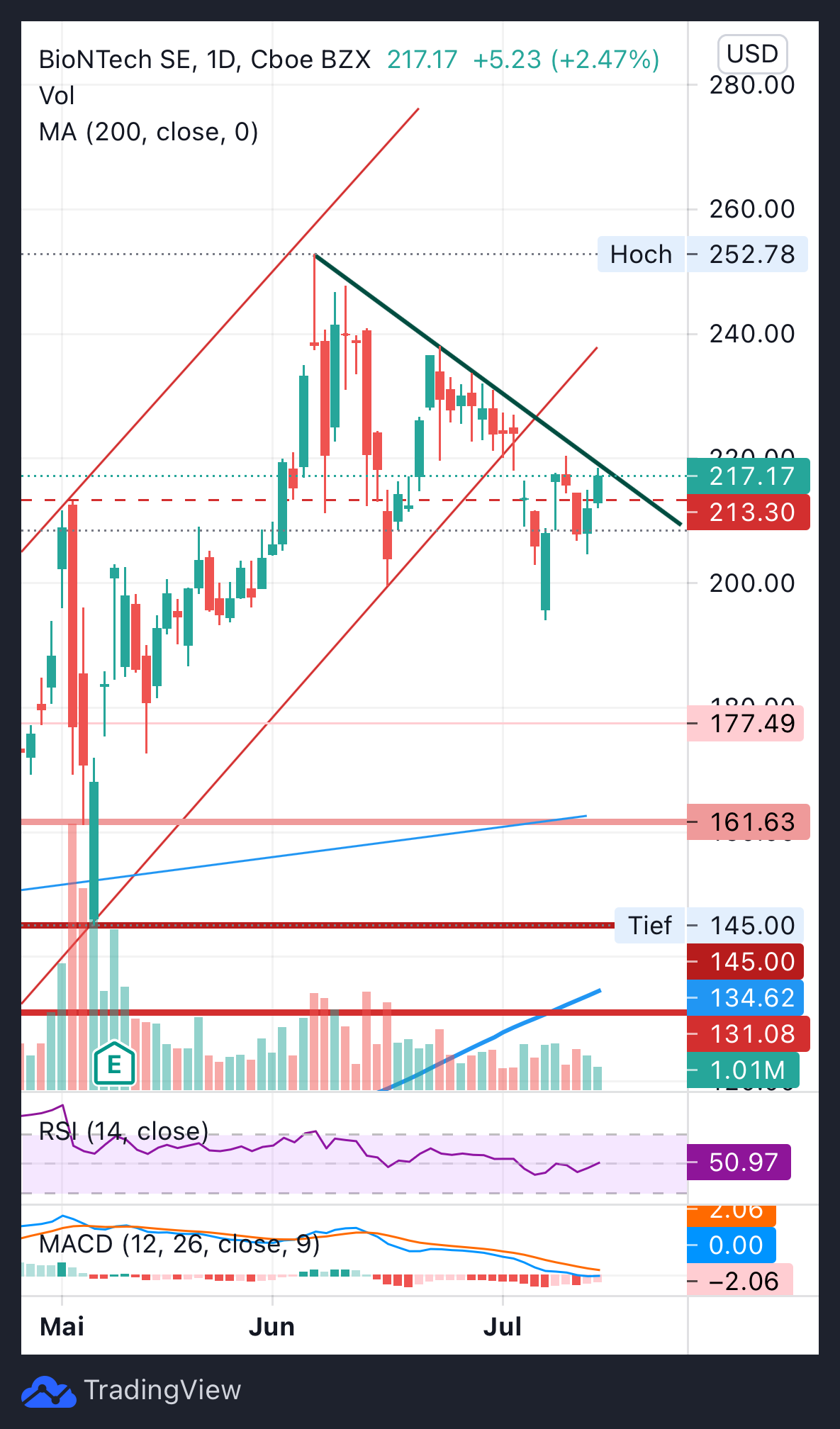 Biotech-Star BioNTech aus Mainz 1263892