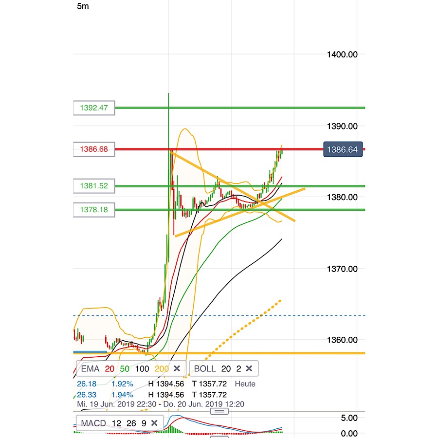 2019 QV-GDAXi-DJ-GOLD-EURUSD- JPY 1118830