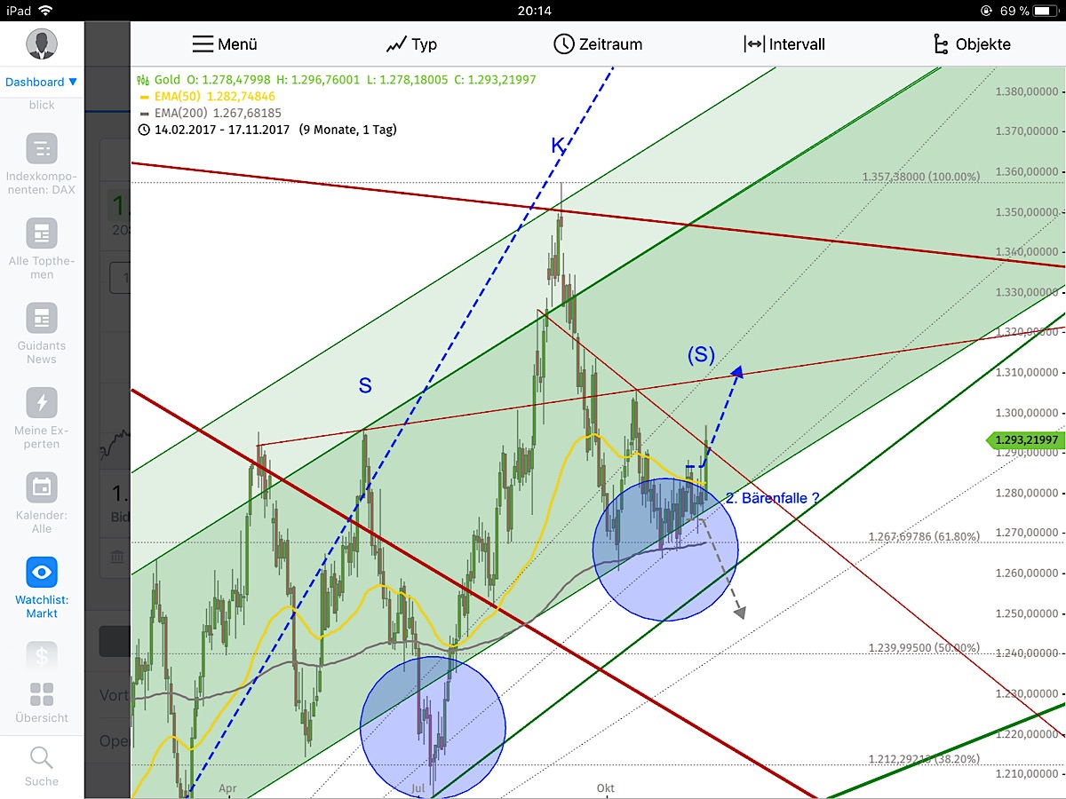 Barrick Gold 2.0 1024791