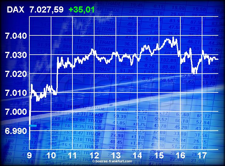 479.DAX Tipp-Spiel, Montag, 26.02.07 84710