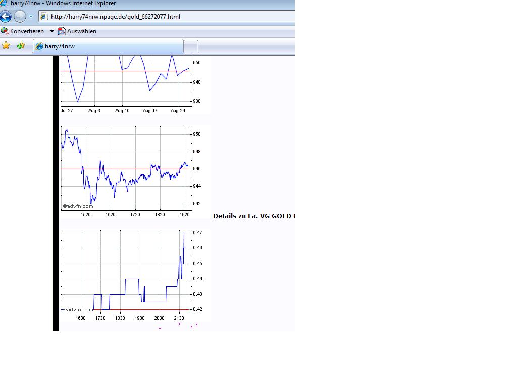 VG Gold ( ISIN: CA9182161021 ) 255367