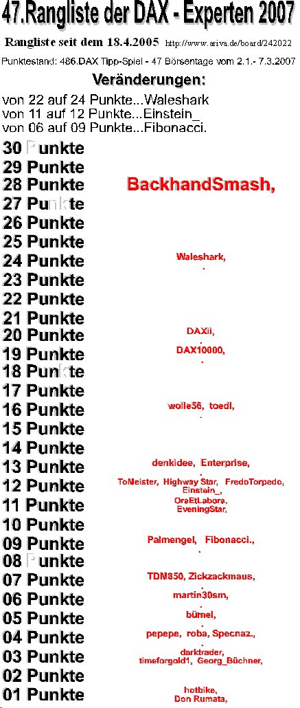 487.DAX Tipp-Spiel, Donnerstag, 08.03.07 86420