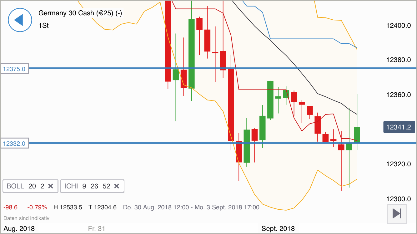 2018 QV-GDAXi-DJ-GOLD-EURUSD-JPY 1072342