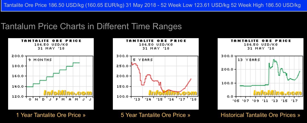 Commerce Resources Seltene Erden Niob Tantal 1065544