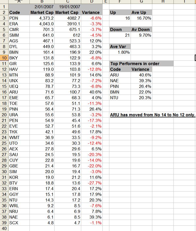 Arafura Resources und die Charttechnik 78382