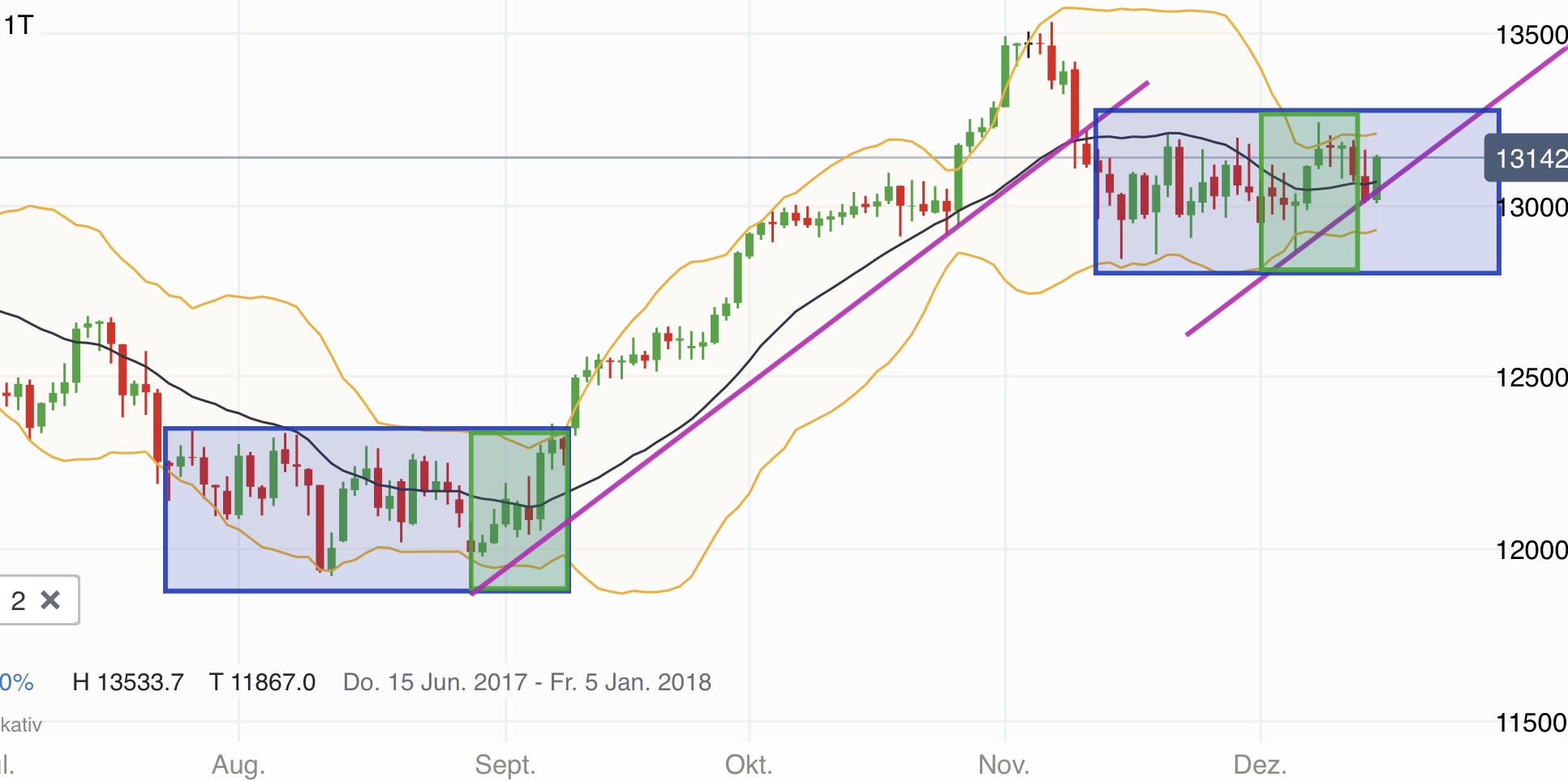2017 QV-GDAXi-DJ-GOLD-EURUSD-JPY 1030368