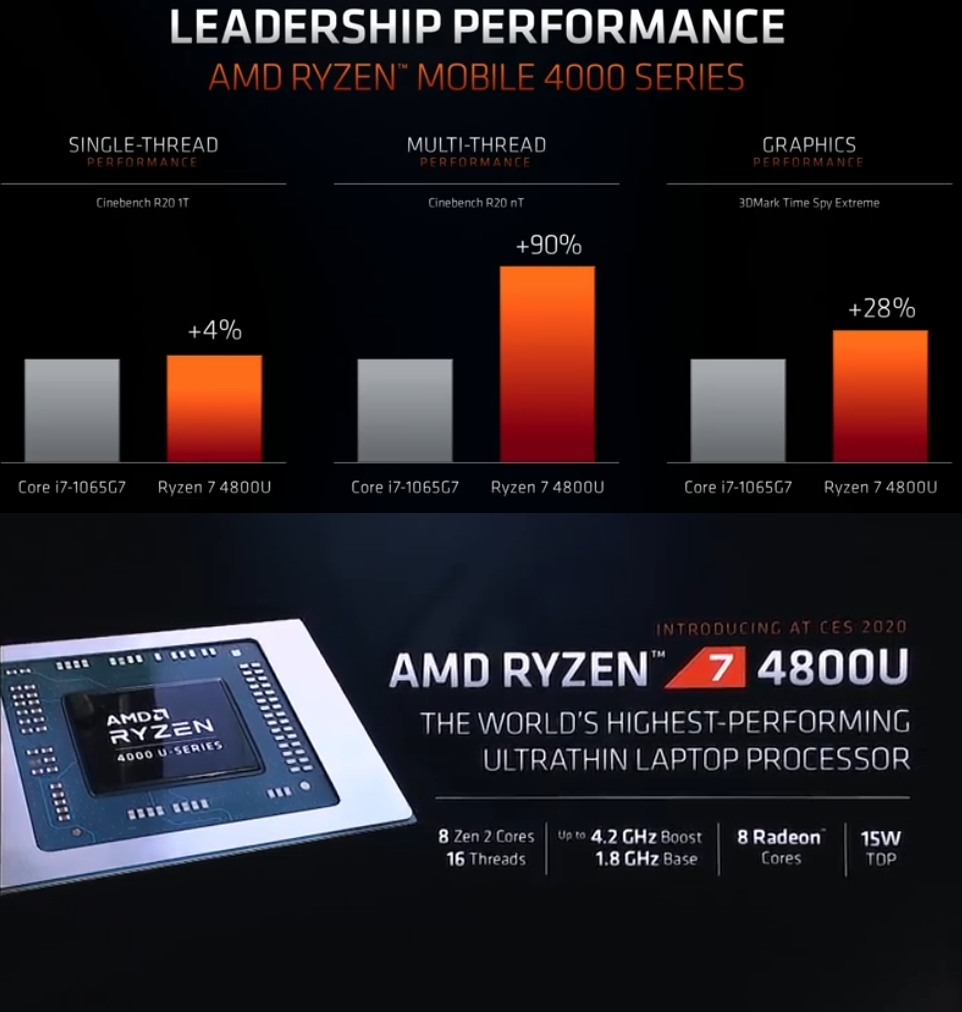 Mit Lisa Su und 7nm zum Next Horizon 1152201