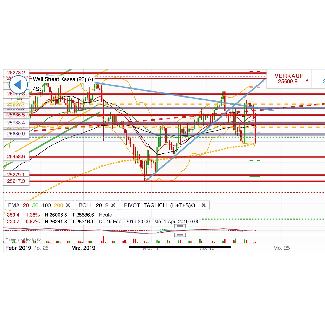 2019 QV-GDAXi-DJ-GOLD-EURUSD- JPY 1103182