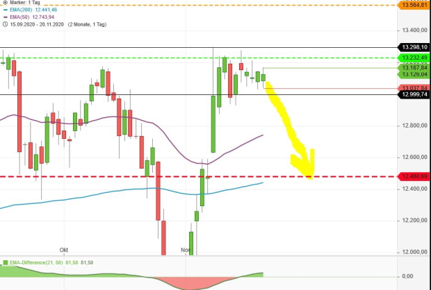 Börse ein Haifischbecken: Trade was du siehst 1215007