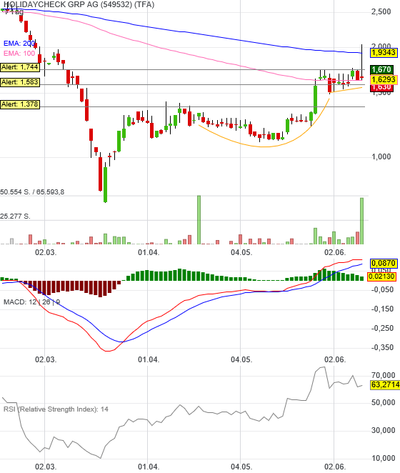 Holidaycheck - endlich der richtige Fokus? 1184021