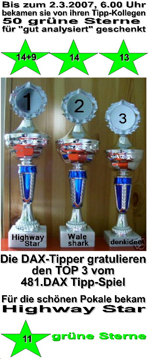 483.DAX Tipp-Spiel, Freitag, 02.03.07 85476