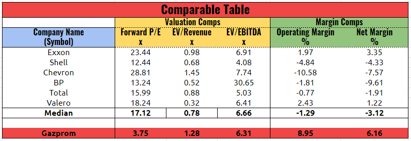 GAZPROM Dividendenthread 1232413