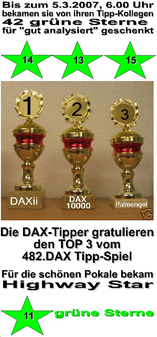 484.DAX Tipp-Spiel, Montag, 05.03.07 85902