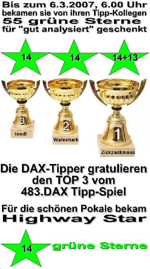 485.DAX Tipp-Spiel, Dienstag, 06.03.07 86074