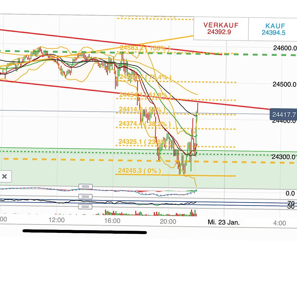 2019 QV-GDAXi-DJ-GOLD-EURUSD- JPY 1092643