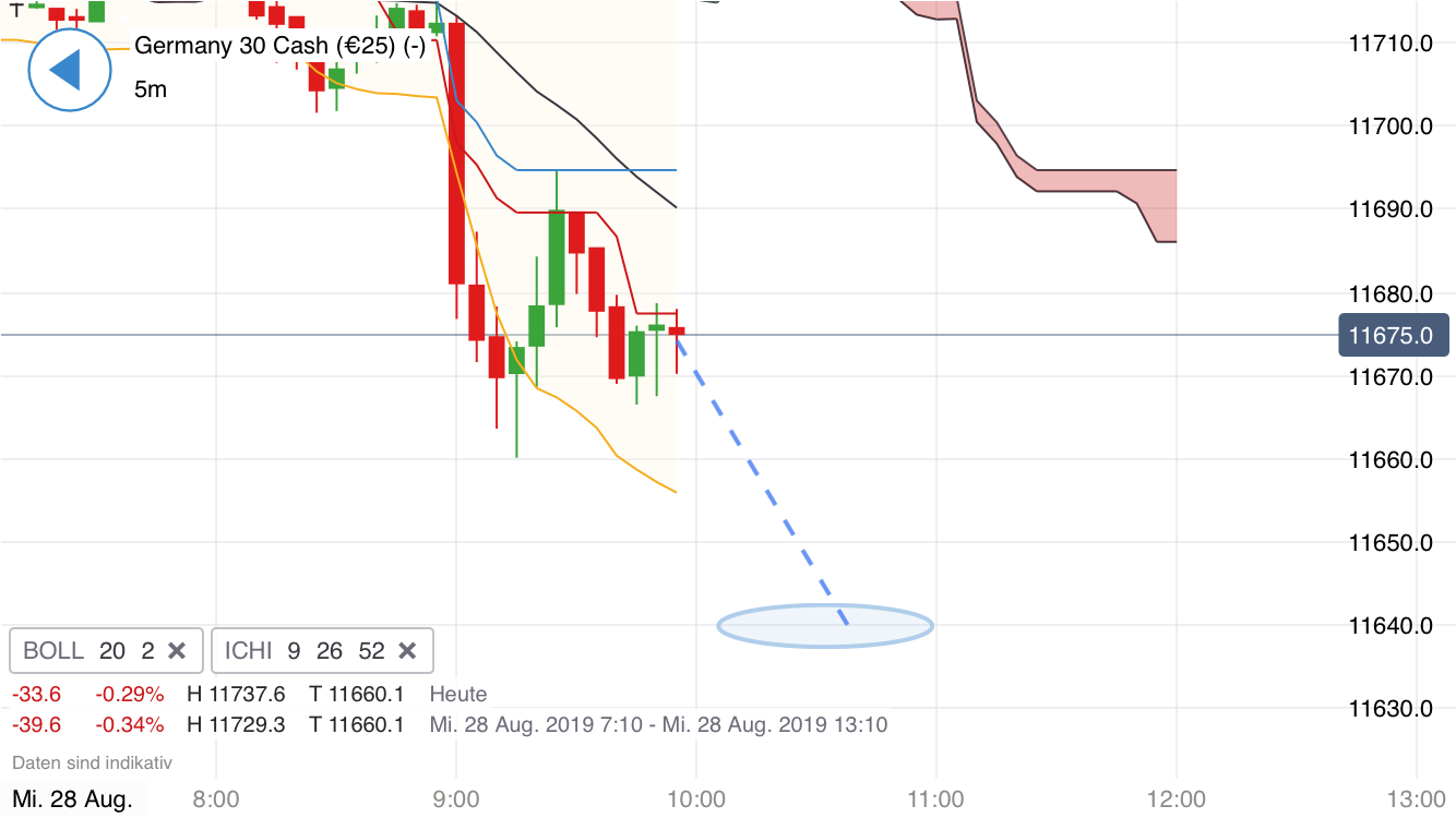 Krofitime Trading 1130954