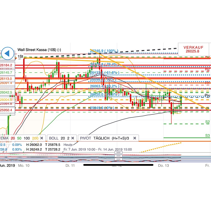 2019 QV-GDAXi-DJ-GOLD-EURUSD- JPY 1117561