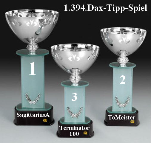 1.395.DAX Tipp-Spiel, Mittwoch, 06.10.10 349380