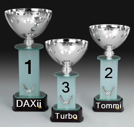 737.DAX Tipp-Spiel, Mittwoch, 05.03.08 152465