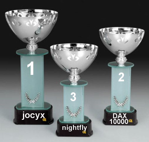 1.293.DAX Tipp-Spiel, Montag, 17.05.10 320247