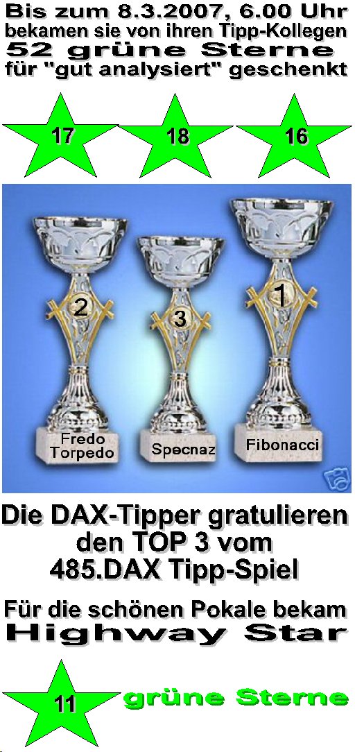 487.DAX Tipp-Spiel, Donnerstag, 08.03.07 86424