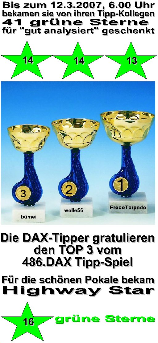 489.DAX Tipp-Spiel, Montag, 12.03.07 87052