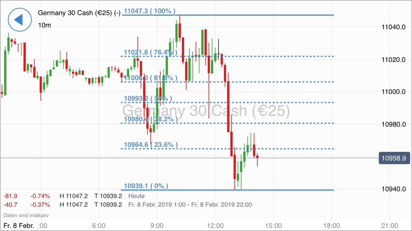 Krofitime Trading 1095741
